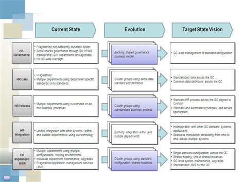 Sample Hr Audit Report Format | Classles Democracy