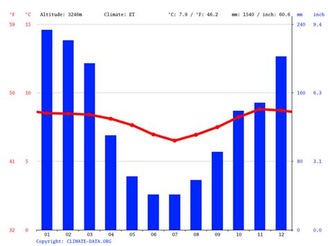 Peru climate: Average Temperature, weather by month, Peru weather ...