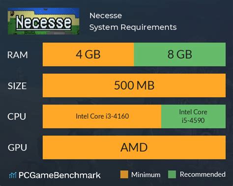 Necesse System Requirements - Can I Run It? - PCGameBenchmark