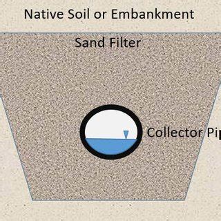 (PDF) Considerations for Embankment Dam Toe Drain Design: An Inspection and Maintenance Perspective