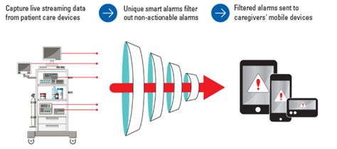 Alarm fatigue: The essential guide