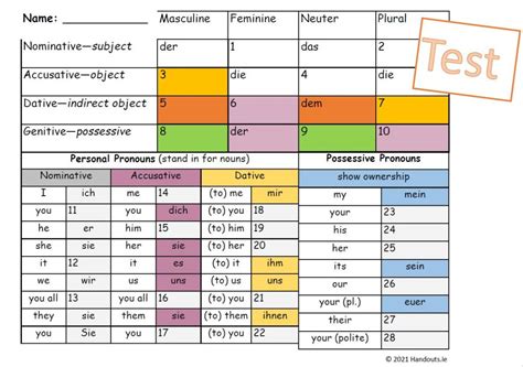 Grammar: German Pronouns - Handouts