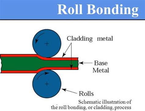 What is Metal Cladding - Process , types , Advantages