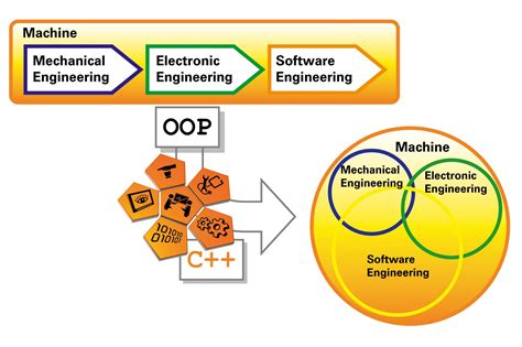 Automation Software