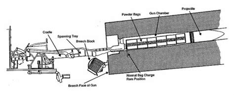 USS Iowa Explosion 1989 : Death of the Battleship