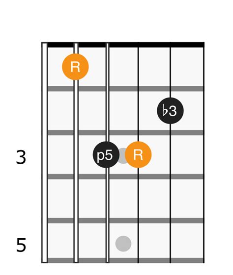 B Flat Minor Chord - Applied Guitar Theory