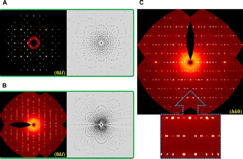 Reciprocal lattice and Laue diffraction pattern of single-crystalline... | Download Scientific ...