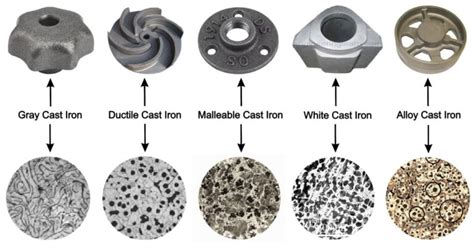 5 Types of Cast Iron and Their Uses [with Composition & Properties ...