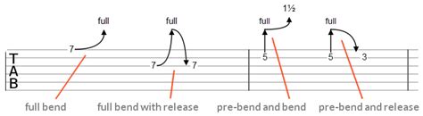 How to Read Guitar TAB, or Tablature