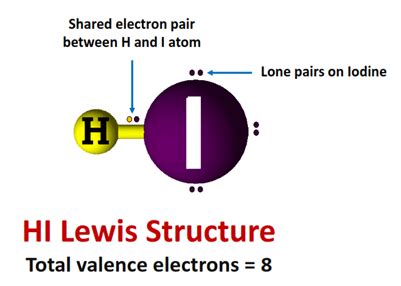 Is HI Polar or Nonpolar? - Polarity of Hydrogen iodide