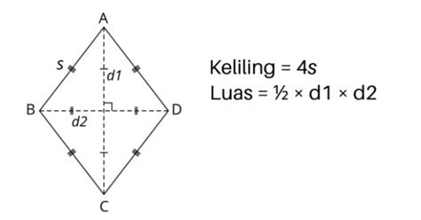 Rumus Luas Permukaan Prisma Belah Ketupat Dalam Erd - IMAGESEE