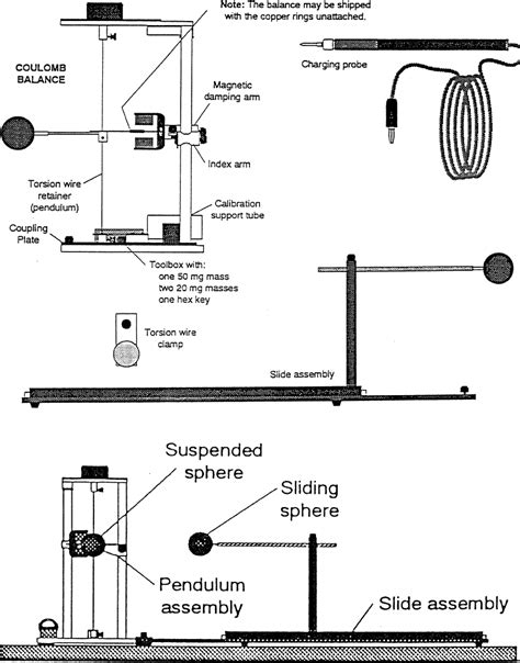 The Coulomb Balance setup for the experiment. | Download Scientific Diagram