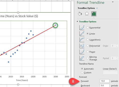 Add a Linear Regression Trendline to an Excel Scatter Plot