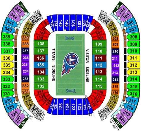 Tennessee Titans PSLs Permanent Seat Licenses Buy Sell PSL License