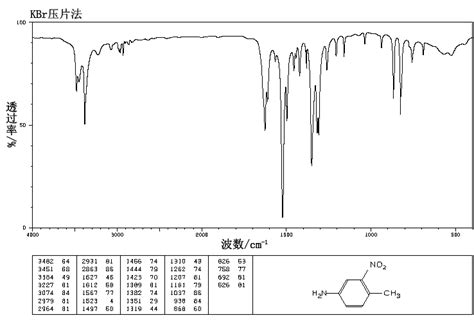 4-Methyl-3-nitroaniline(119-32-4)IR2