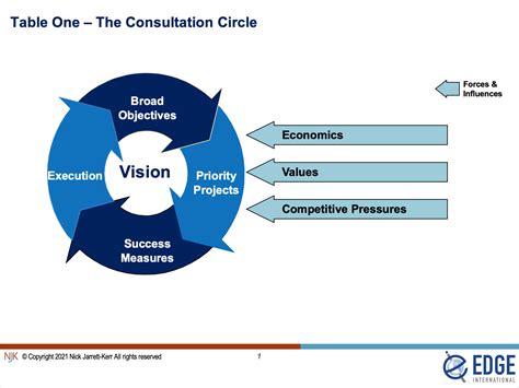 Integrating Strategic Planning and Strategy Execution - Edge International