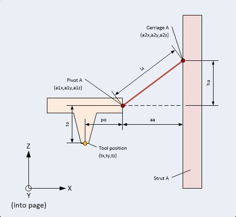 8 Delta robot design ideas | delta robot, robot design, arduino