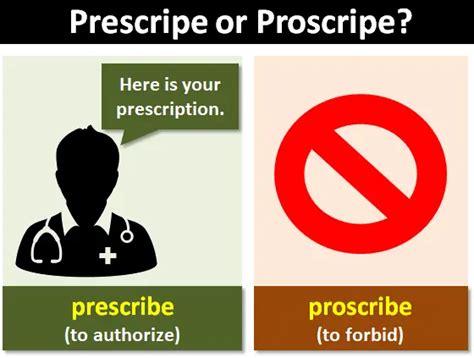 "Prescribe" or "Proscribe"?