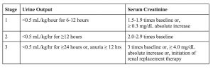 emDOCs.net – Emergency Medicine EducationOliguria and Anuria: ED ...