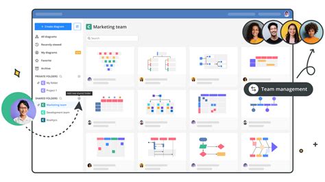 Best Flowchart Software for Developers | by roniee | Medium