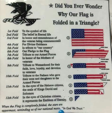 WHY OUR FLAG IS FOLDED IN A TRIANGLE | Flag, American, History facts