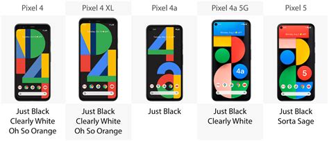 Google Pixel phone comparison: Pixel 4, 4 XL vs. 4a, 4a 5G and Pixel 5