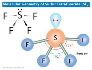 Molecular Geometry and Lewis Structure of Sulfur Tetrafluoride (SF4)