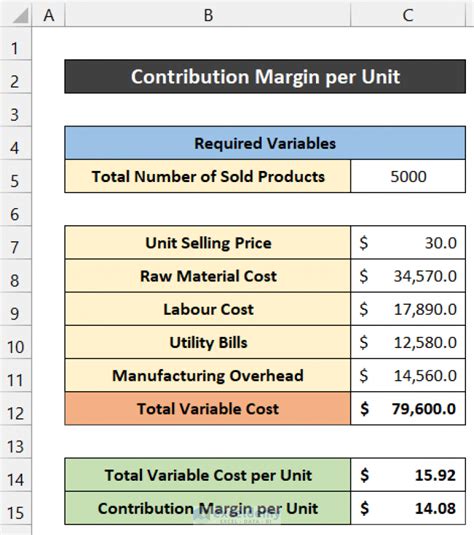 How to Calculate Contribution Margin in Excel (2 Suitable Examples)