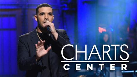 Drake Regains Control of the Billboard 200: Charts Center Ep. 9