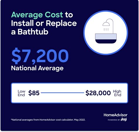 Bathtub Installation & Replacement Costs in 2025