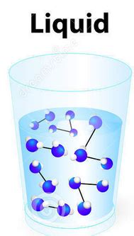 Liquid State- Study Material for IIT JEE| askIITians