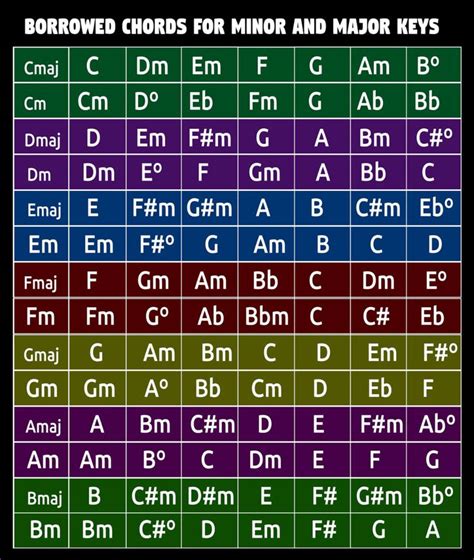 12x18 Piano Chords Chart Poster Educational Etsy New - vrogue.co