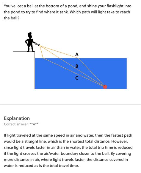 How light travels: on Fermat's principle of least time - Maggie Gong | Brilliant