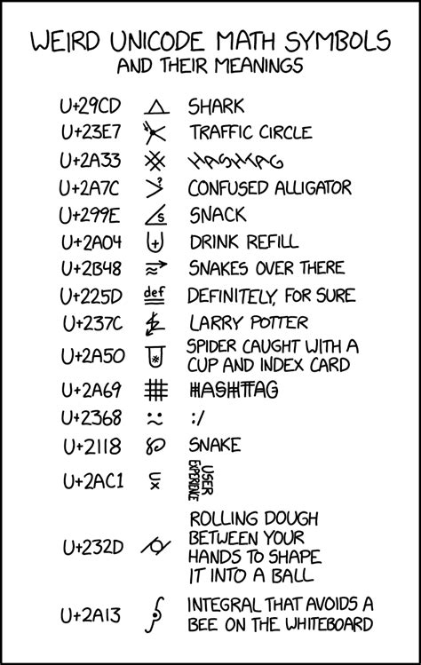 xkcd: Weird Unicode Math Symbols