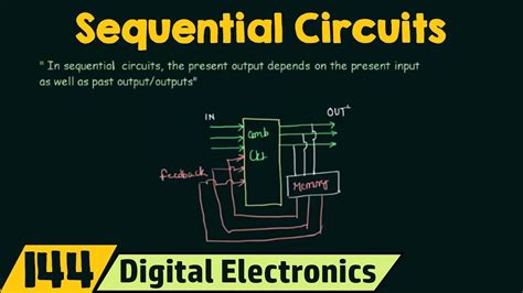 Introduction to Sequential Circuits | Important - YouTube