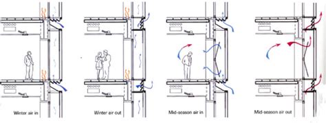 Building Envelope Design Guide - Introduction | WBDG - Whole Building ...