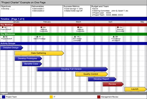 This is really helpful to track what my teams are doing..... | Project charter, Excel templates ...