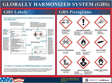 Amazon.com: GHS Label & Pictogram Poster : Industrial & Scientific