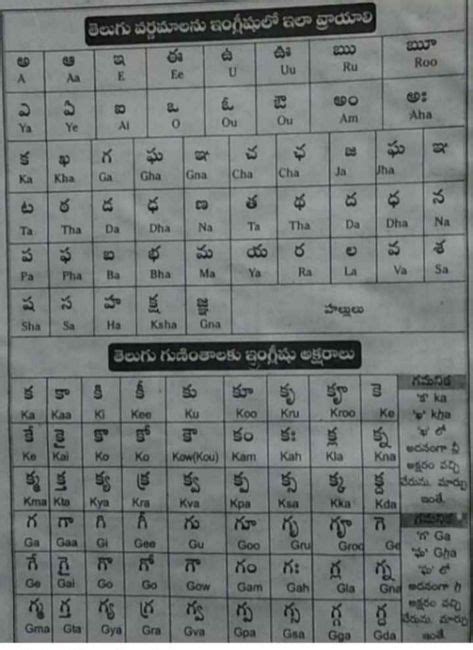 Telugu Guninthalu Chart