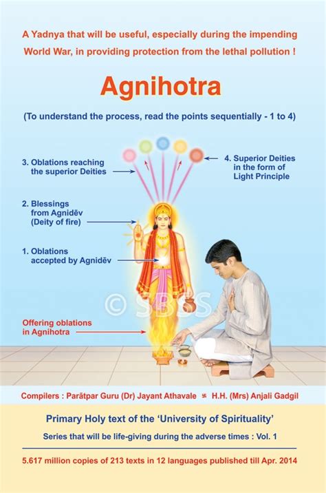 Jeetish Bundela's: Agnihotra : The Science of Healing.....