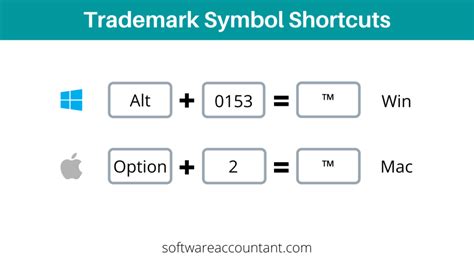 How to type Trademark (TM) Symbol in Word/Excel (Windows & Mac) - Software Accountant