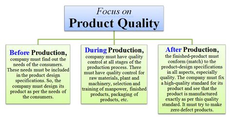 What is Product Quality? Definition Meaning Importance