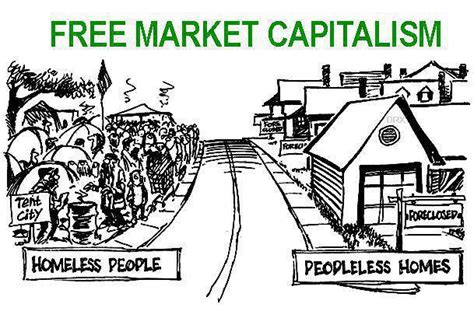 Free Market Economic System - An Introduction into Economics