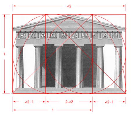 Introduction to Architectural Proportion with Rachel Fletcher - Institute of Classical ...