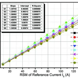 Calibration result for individual output of sensors. The results of ...