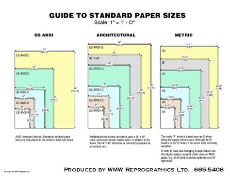 Arch Paper Sizes Chart