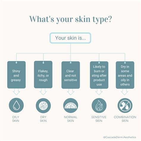 What's your skin type?