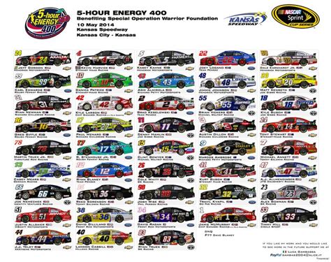 NASCAR Spotters List - Kansas Spring 2014. | Auto da corsa, Corsa, Auto