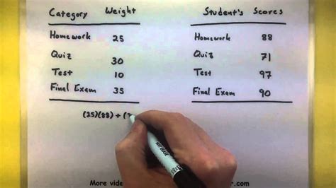 Weighted Mean Example