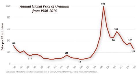 Uranium | Grand Canyon Trust